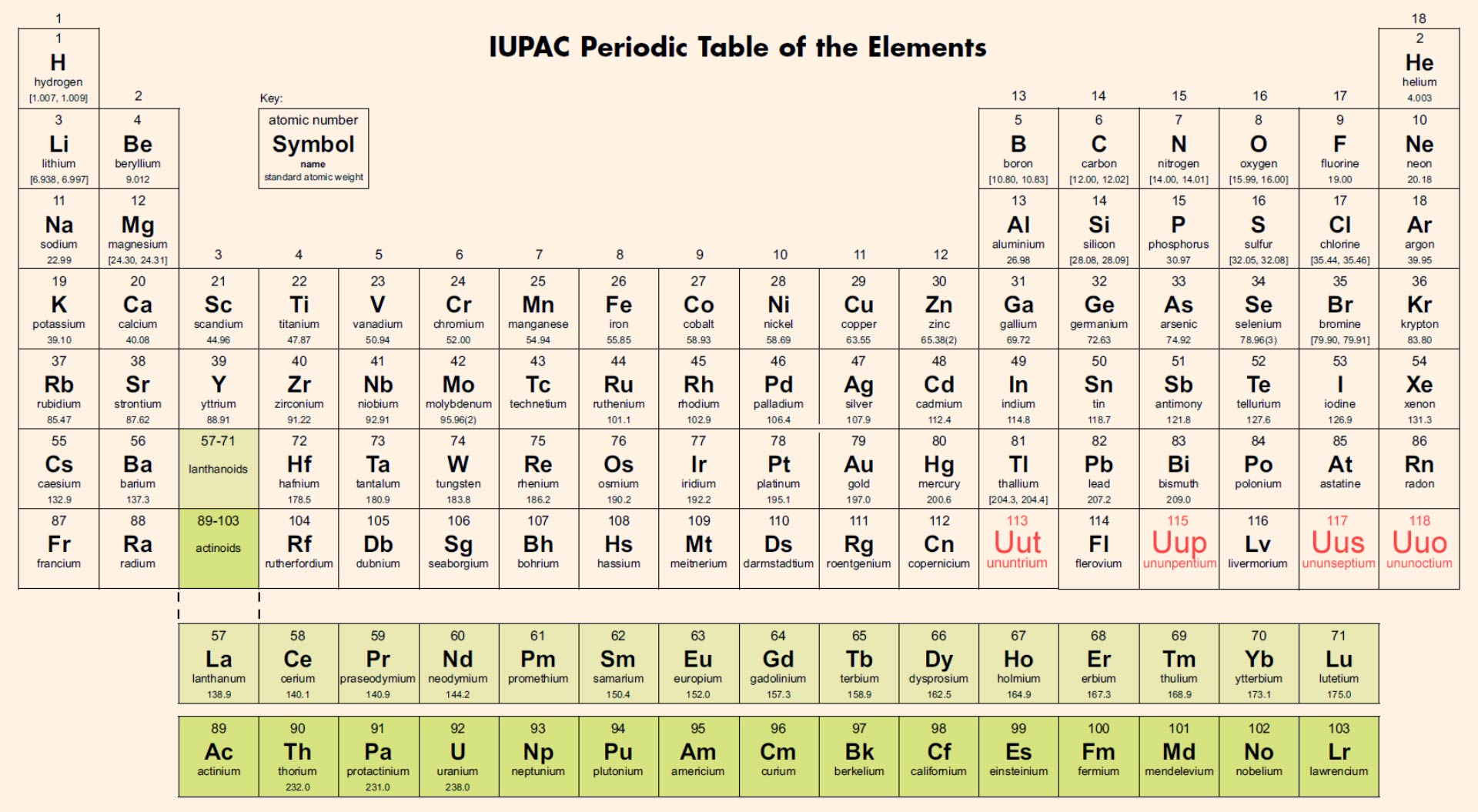 image_3545e-Periodic-Table