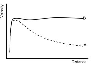 rotation_curve_high