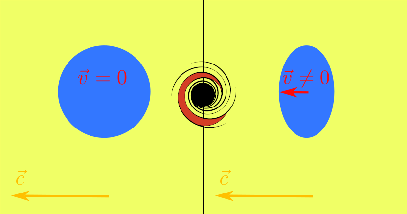 invarianza della velocità della luce